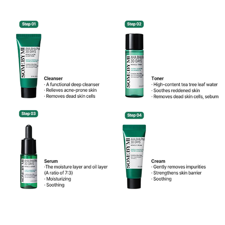 Some By Mi - AHA BHA PHA 30 Days Miracle AC S.O.S KIT - Nuaglowdk